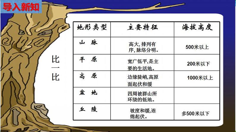 (人教版) 七年级 历史与社会 下册同步教学精品课件 5-2-1 复杂多样的地形04