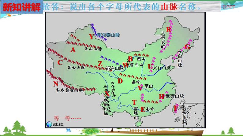 (人教版) 七年级 历史与社会 下册同步教学精品课件 5-2-1 复杂多样的地形06