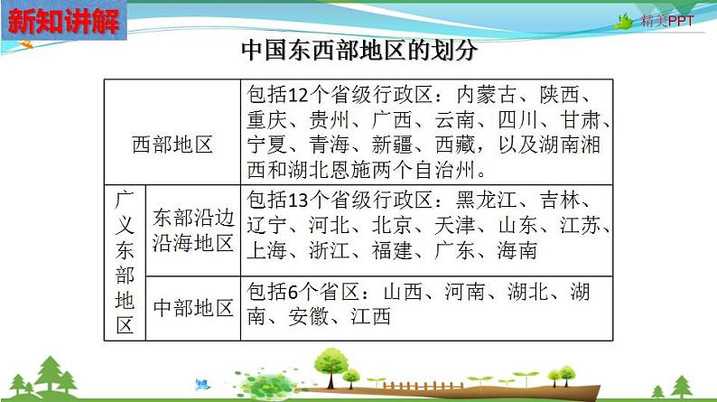 (人教版) 七年级 历史与社会 下册同步教学精品课件 5-3-2 东西部差异显著第5页