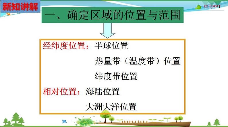 (人教版) 七年级 历史与社会 下册同步教学精品课件 综合探究五 走进台湾06