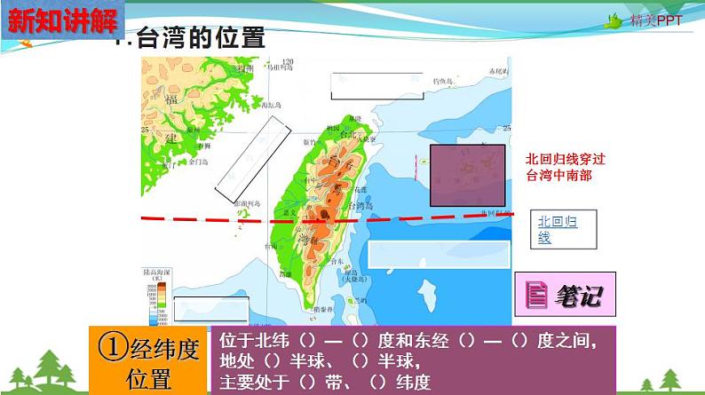 (人教版) 七年级 历史与社会 下册同步教学精品课件 综合探究五 走进台湾07