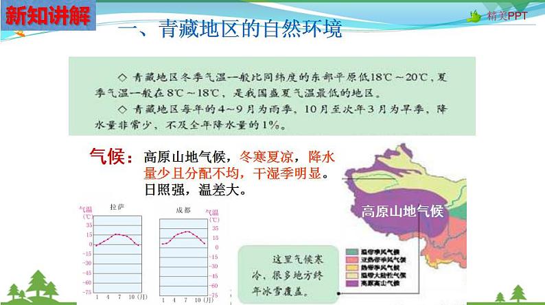 6-4-1 海拔最高的牧区（课件）第6页