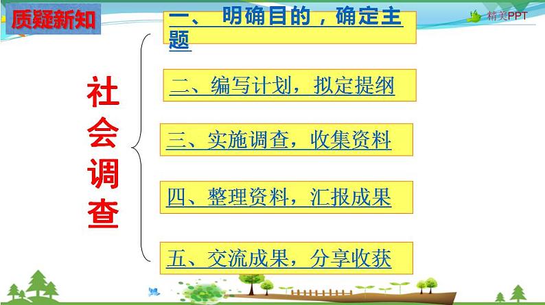 (人教版) 七年级 历史与社会 下册同步教学精品课件 综合探究六 如何开展社会调查——已调查家乡为例第5页