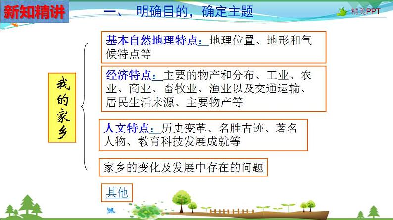 (人教版) 七年级 历史与社会 下册同步教学精品课件 综合探究六 如何开展社会调查——已调查家乡为例第6页