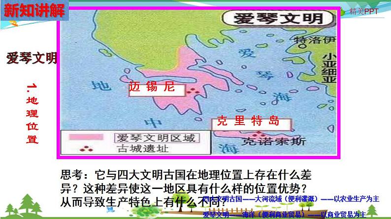 (人教版) 七年级 历史与社会 下册同步教学精品课件 8-2-2 诞生于爱琴海与中美洲地区的文明第6页