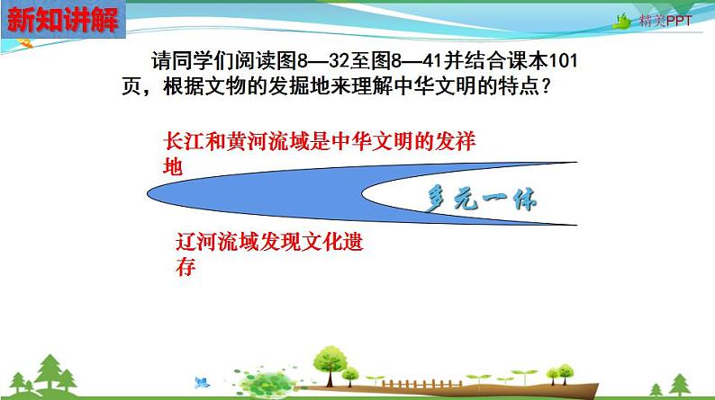 (人教版) 七年级 历史与社会 下册同步教学精品课件 8-3-1 中华文明的曙光第6页