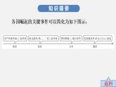 中考历史·高分突破课件及答案专题七PPT课件