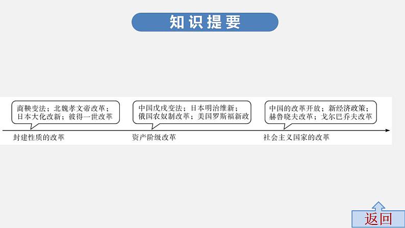 中考历史·高分突破课件及答案专题六PPT课件04