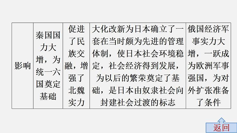 中考历史·高分突破课件及答案专题六PPT课件07