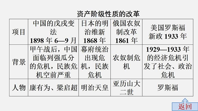 中考历史·高分突破课件及答案专题六PPT课件08