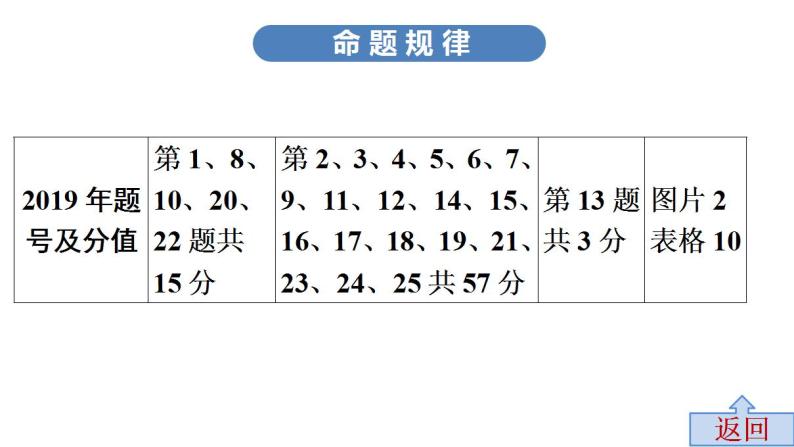 近四年选择题剖析与实战训练中考历史·高分突破课件及答案PPT课件06