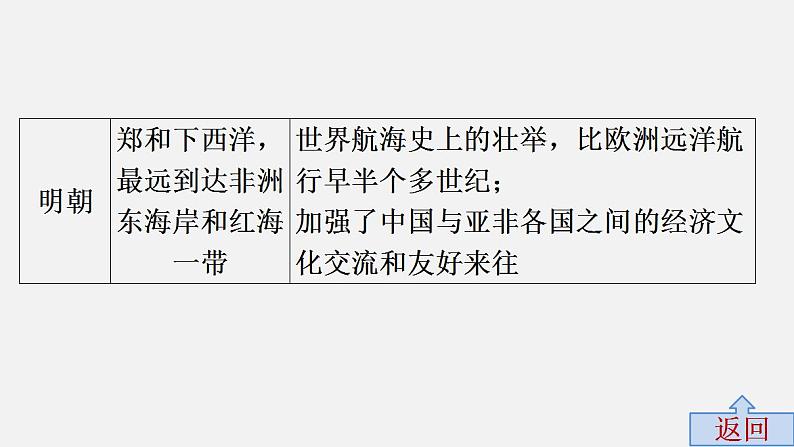 中考历史·高分突破课件及答案专题五PPT课件08