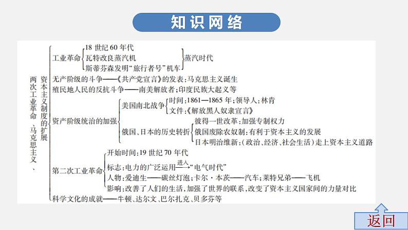 第二单元中考历史·高分突破课件及答案PPT课件第4页