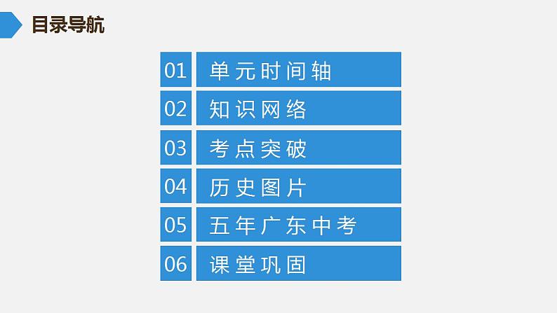 第二单元中考历史·高分突破课件及答案PPT课件第2页