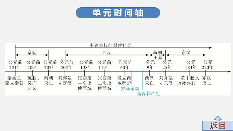 第二单元中考历史·高分突破课件及答案PPT课件第3页