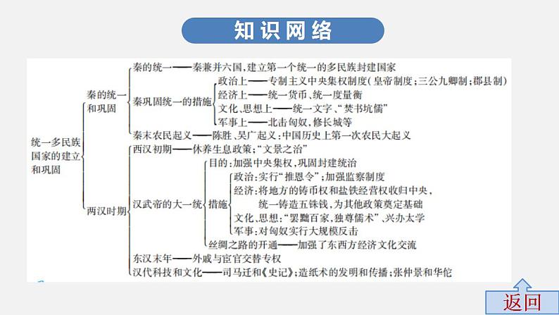 第二单元中考历史·高分突破课件及答案PPT课件第4页