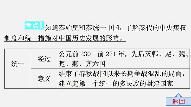 第二单元中考历史·高分突破课件及答案PPT课件第6页