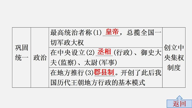 第二单元中考历史·高分突破课件及答案PPT课件第7页