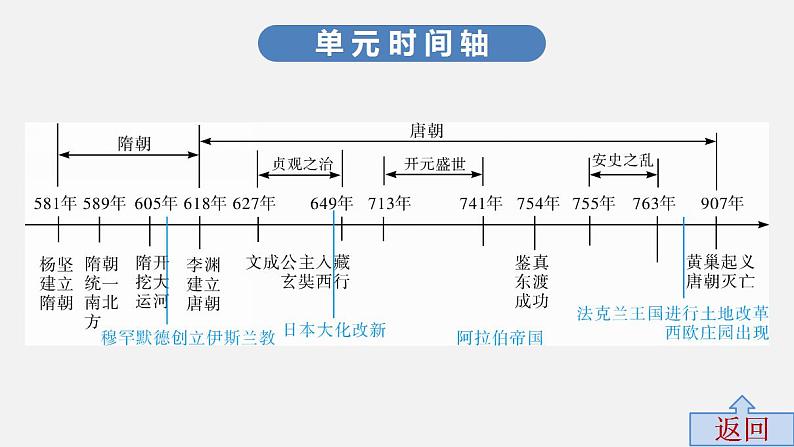 第四单元中考历史·高分突破课件及答案PPT课件03