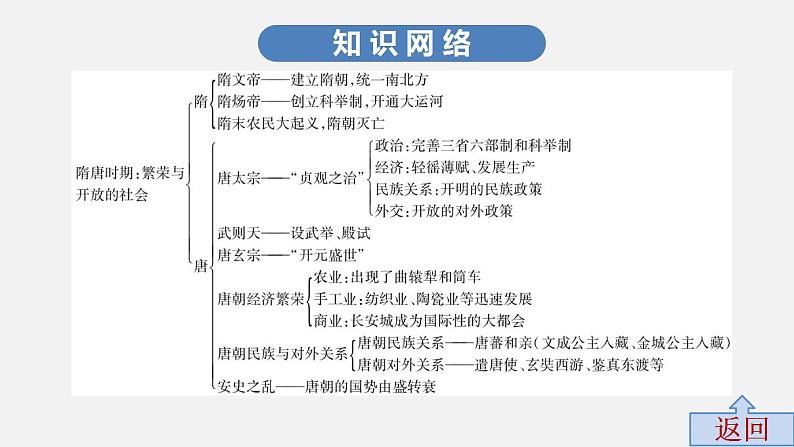 第四单元中考历史·高分突破课件及答案PPT课件04