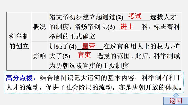 第四单元中考历史·高分突破课件及答案PPT课件07