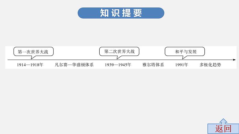 中考历史·高分突破课件及答案专题九PPT课件04