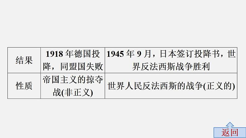 中考历史·高分突破课件及答案专题九PPT课件07