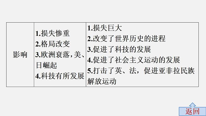 中考历史·高分突破课件及答案专题九PPT课件08