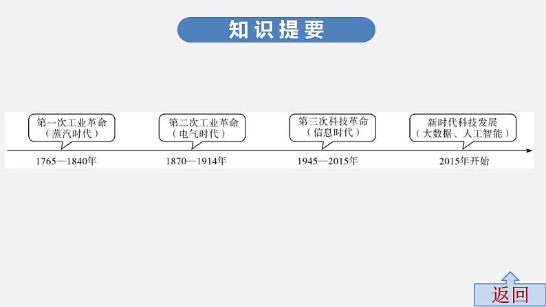 中考历史·高分突破课件及答案专题八PPT课件第4页