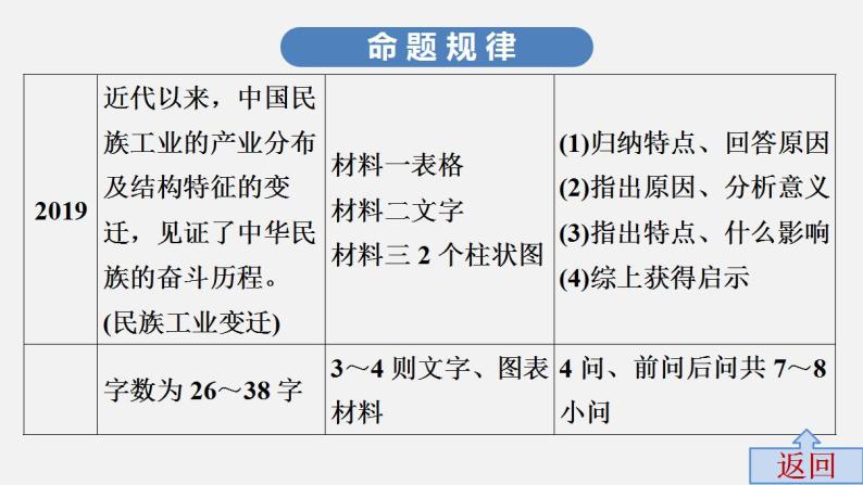 近四年综合题剖析与实战训练中考历史·高分突破课件及答案PPT课件07