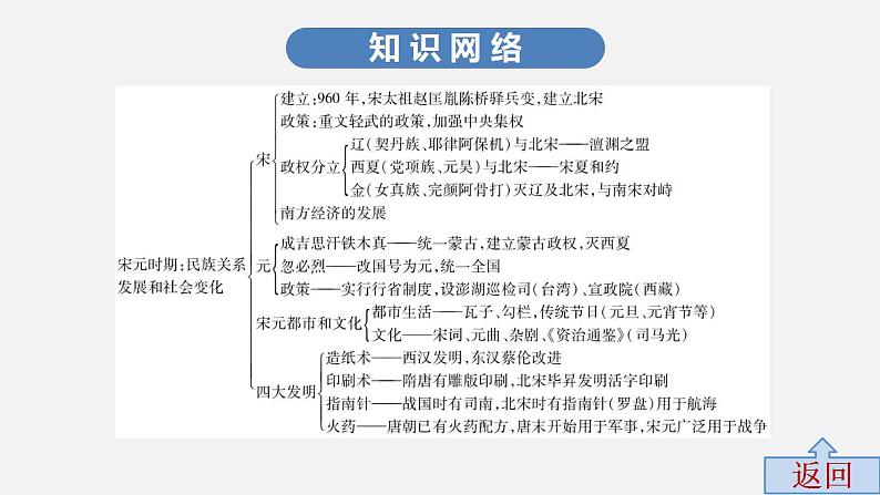 第五单元中考历史·高分突破课件及答案PPT课件第4页