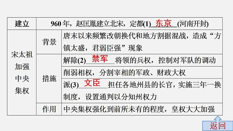 第五单元中考历史·高分突破课件及答案PPT课件第6页