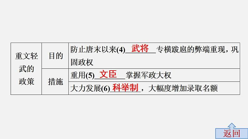 第五单元中考历史·高分突破课件及答案PPT课件第7页