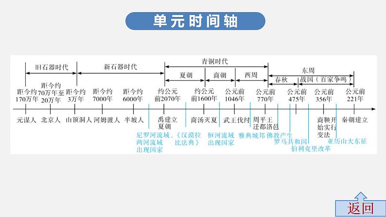 第一单元中考历史·高分突破课件及答案PPT课件03