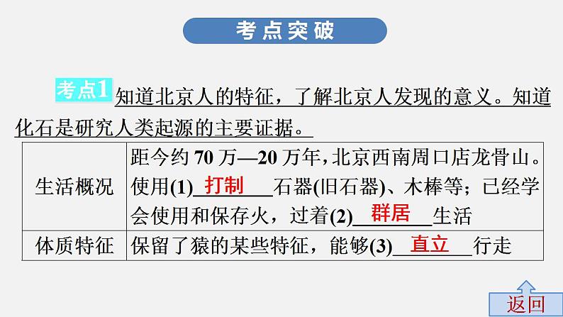 第一单元中考历史·高分突破课件及答案PPT课件05