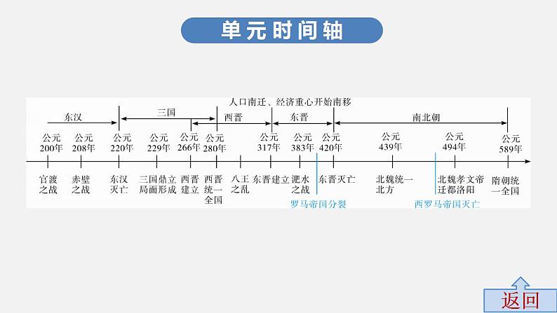 第三单元中考历史·高分突破课件及答案PPT课件03