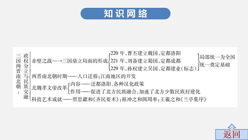 第三单元中考历史·高分突破课件及答案PPT课件04