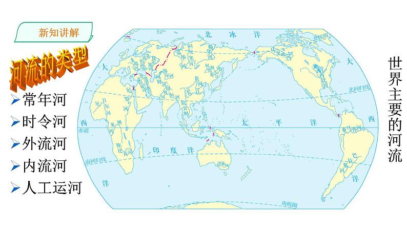 2.2.3众多的河湖课件PPT02