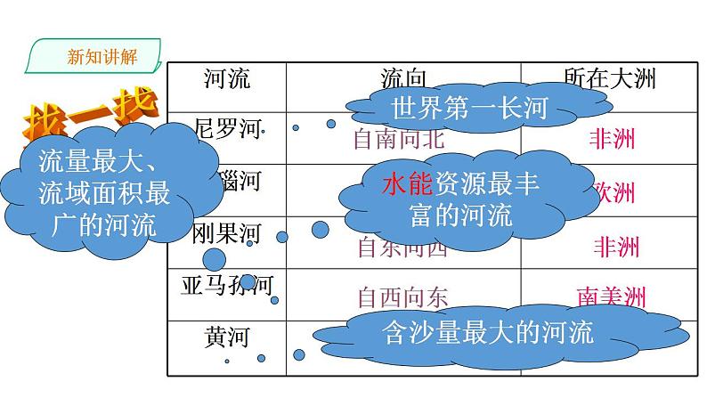 2.2.3众多的河湖课件PPT06