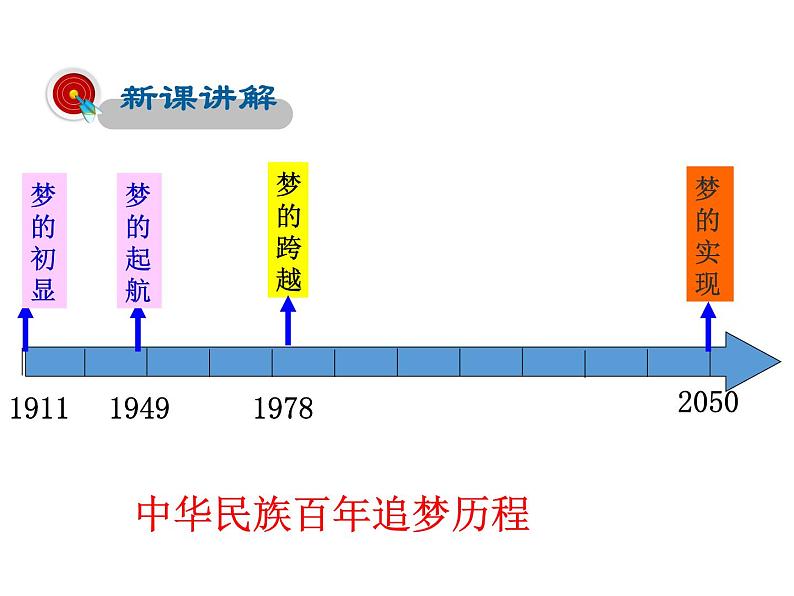 2021-2022学年度人教版九年级历史与社会上册课件 综合探究6 感受新中国的精神力量02