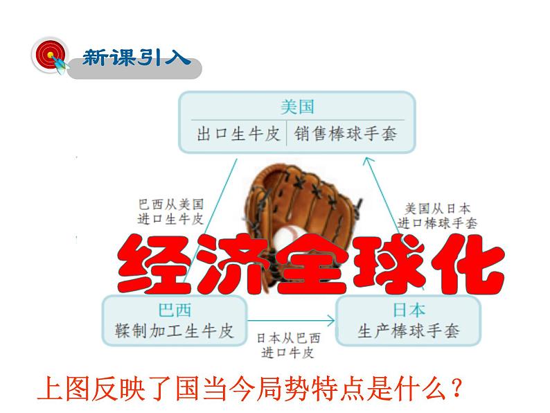 2021-2022学年度人教版九年级历史与社会上册课件 7.2经济全球化02