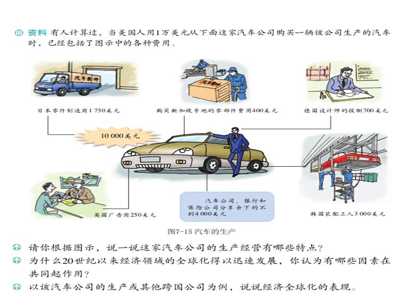 2021-2022学年度人教版九年级历史与社会上册课件 7.2经济全球化07