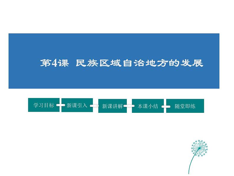 2021-2022学年度人教版九年级历史与社会上册课件 6.3民族区域自治地方的发展01