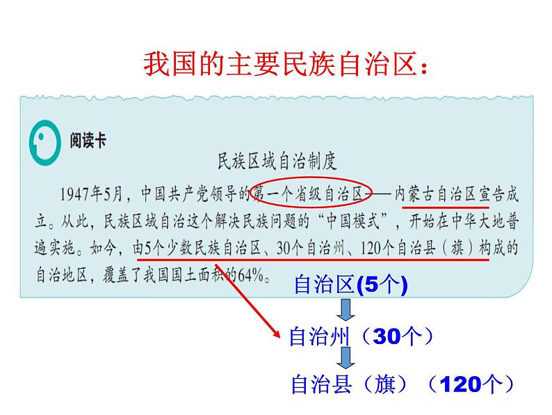 2021-2022学年度人教版九年级历史与社会上册课件 6.3民族区域自治地方的发展06