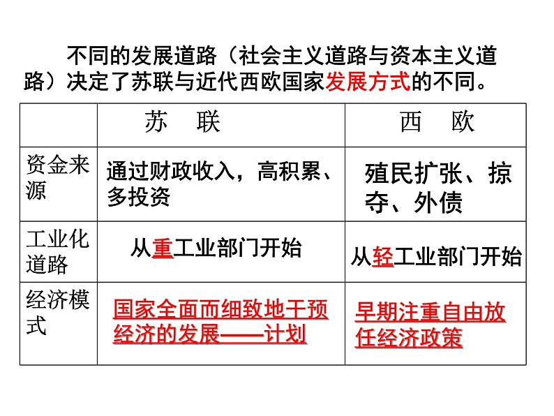 2021-2022学年度人教版九年级历史与社会上册课件 综合探究2-历史地认识多样的发展道路楼06