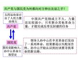 2021-2022学年度人教版九年级历史与社会上册课件 2.5开辟革命新道路的艰难历程