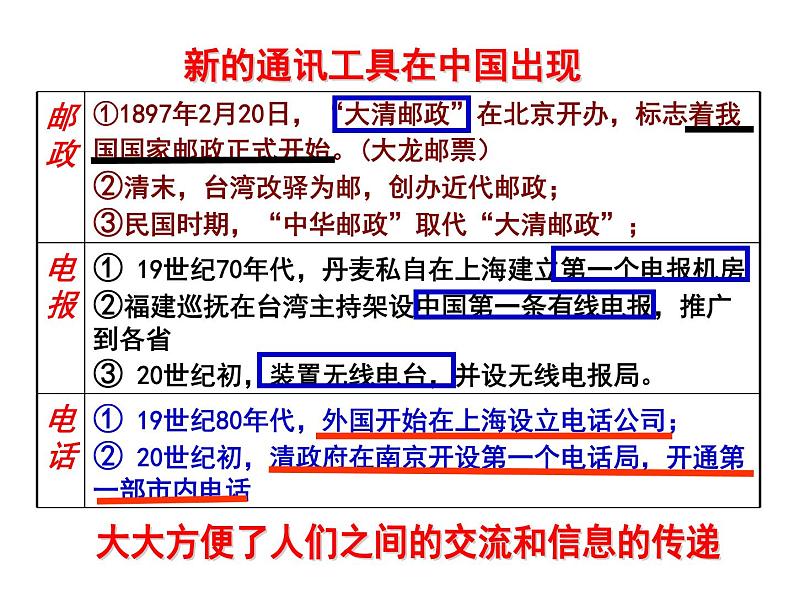 2021-2022学年度人教版九年级历史与社会上册课件 1.3 转变中的社会生活第7页