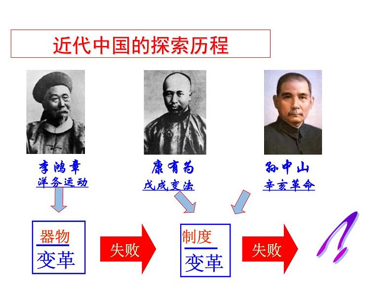 2021-2022学年度人教版九年级历史与社会上册课件2.4. 中国新民主主义革命的开始03