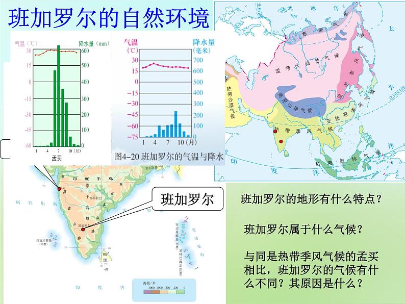 人教历史与社会七上《4.3第三课　IT新城：班加罗尔》PPT课件 (1)第6页