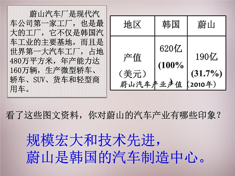 人教历史与社会七上《4.4第四课 汽车城：蔚山》PPT课件 (4)07